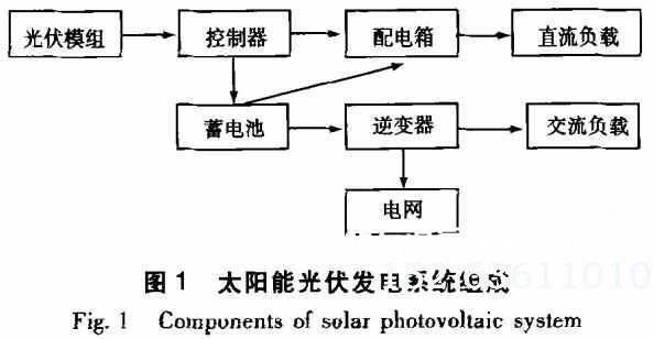 太阳能光伏温室发电系统组成