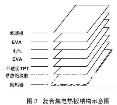 复合集电热板结构示意图