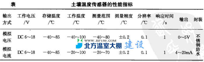 土壤温度传感器性能指标
