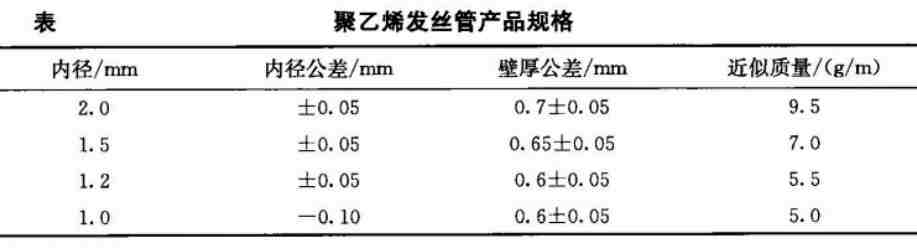 聚乙烯发丝管产品规格表