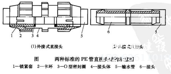 微灌两种标准的PE管直接头结构示意图
